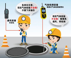永福有限空间安全作业操作规程
